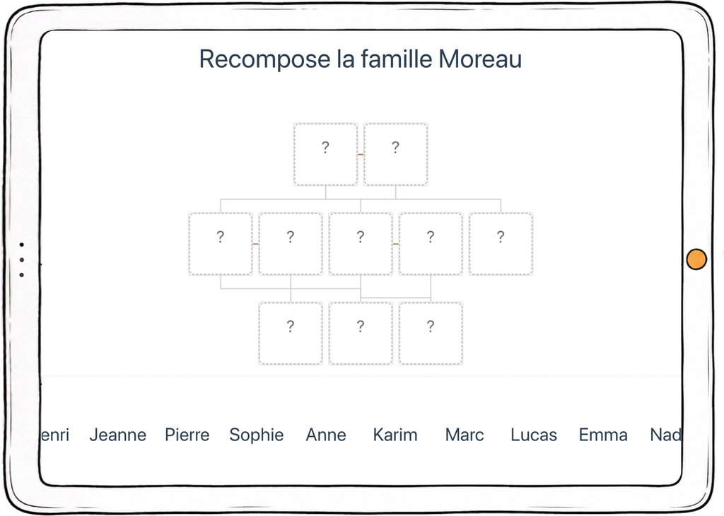 Capture d’écran de l’exercice « Recompose la famille Moreau » : un arbre généalogique à reconstituer.